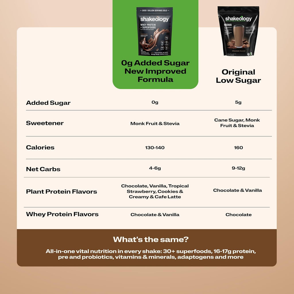 Shake ology Whey Protein – 30 Servings | 1 Bag