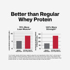 MuscleTech Nitro-Tech whey protein product gallery